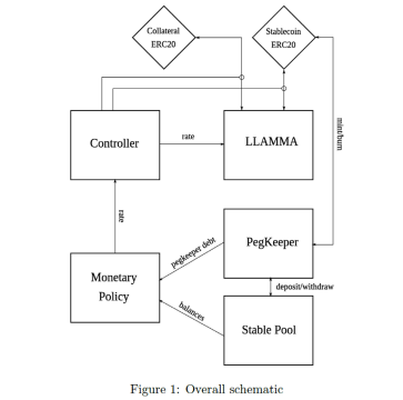 流动性不是全部:从整体视角重新审视10个稳定币项目