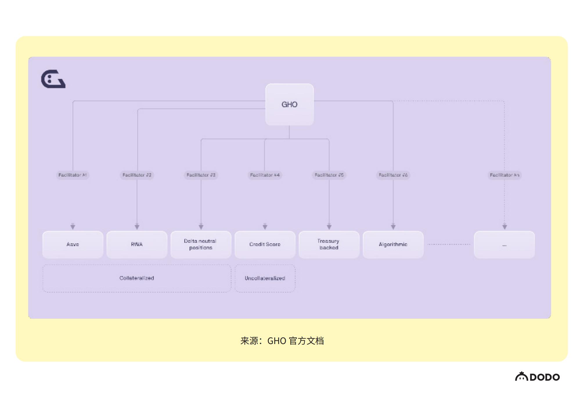 流动性不是全部:从整体视角重新审视10个稳定币项目