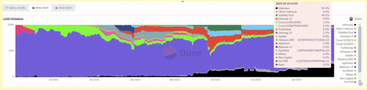 流动性不是全部:从整体视角重新审视10个稳定币项目