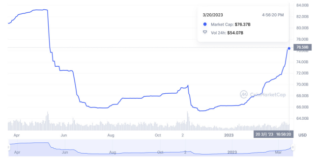 流动性不是全部:从整体视角重新审视10个稳定币项目