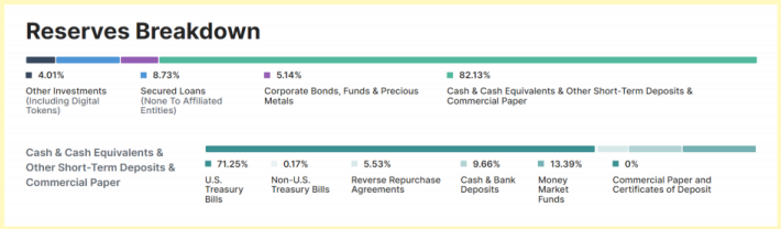 流动性不是全部:从整体视角重新审视10个稳定币项目