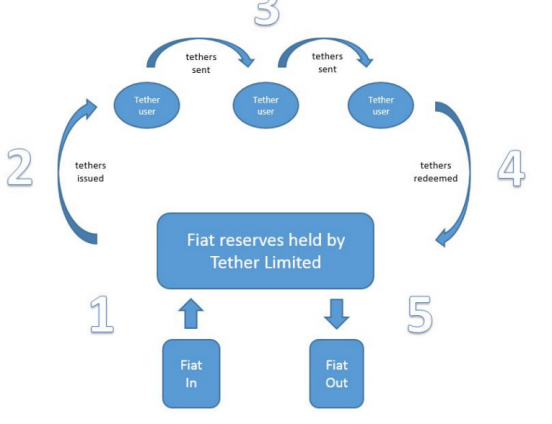 流动性不是全部:从整体视角重新审视10个稳定币项目