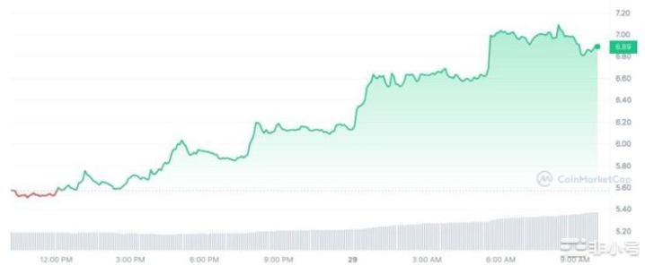 4月是山寨的补涨季值得埋伏的币种：MASKCFXXRP