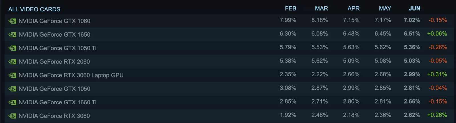 浅析显卡市场的未来走向:现在可以抄底了吗?