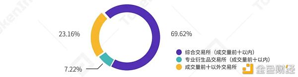 2021年第一季度研报:永续合约超越去年全年数字资产衍生品成交量