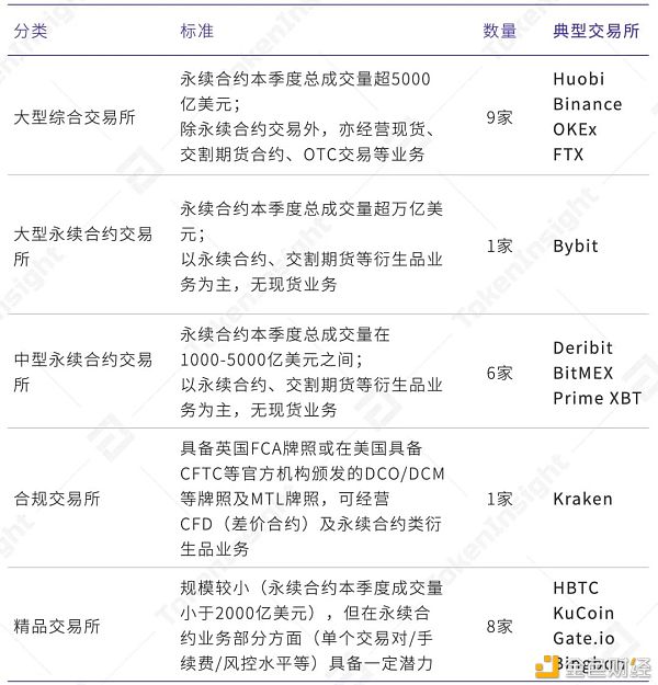 2021年第一季度研报:永续合约超越去年全年数字资产衍生品成交量