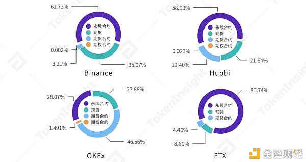 2021年第一季度研报:永续合约超越去年全年数字资产衍生品成交量
