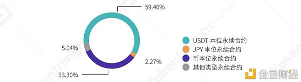 2021年第一季度研报:永续合约超越去年全年数字资产衍生品成交量