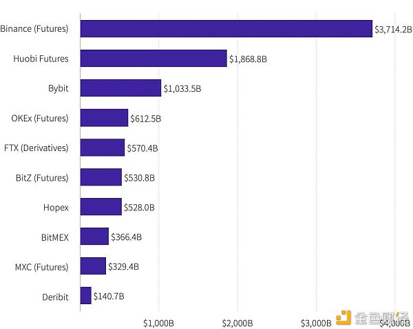 2021年第一季度研报:永续合约超越去年全年数字资产衍生品成交量