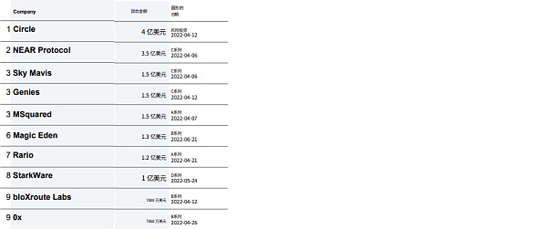 CBQ2百页报告速览：熊市来临VCs的投资状态如何？