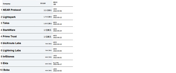 CBQ2百页报告速览：熊市来临VCs的投资状态如何？