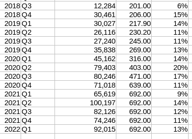 DataFinnovation:解密DCG三箭资本与GBTC的复杂关联交易