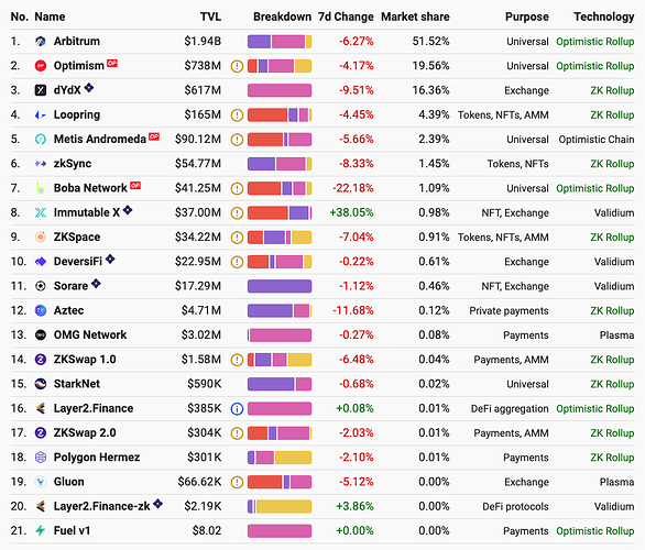 Rollup即服务(RaaS)的机会:从多链到multi-rollup