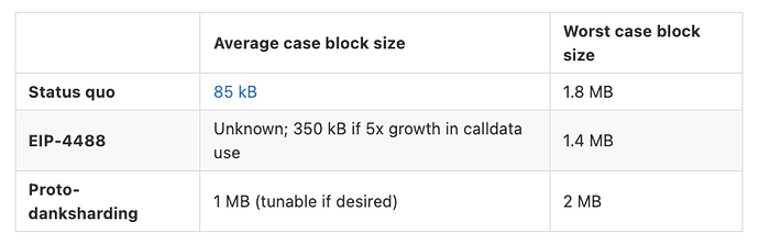 Rollup即服务(RaaS)的机会:从多链到multi-rollup