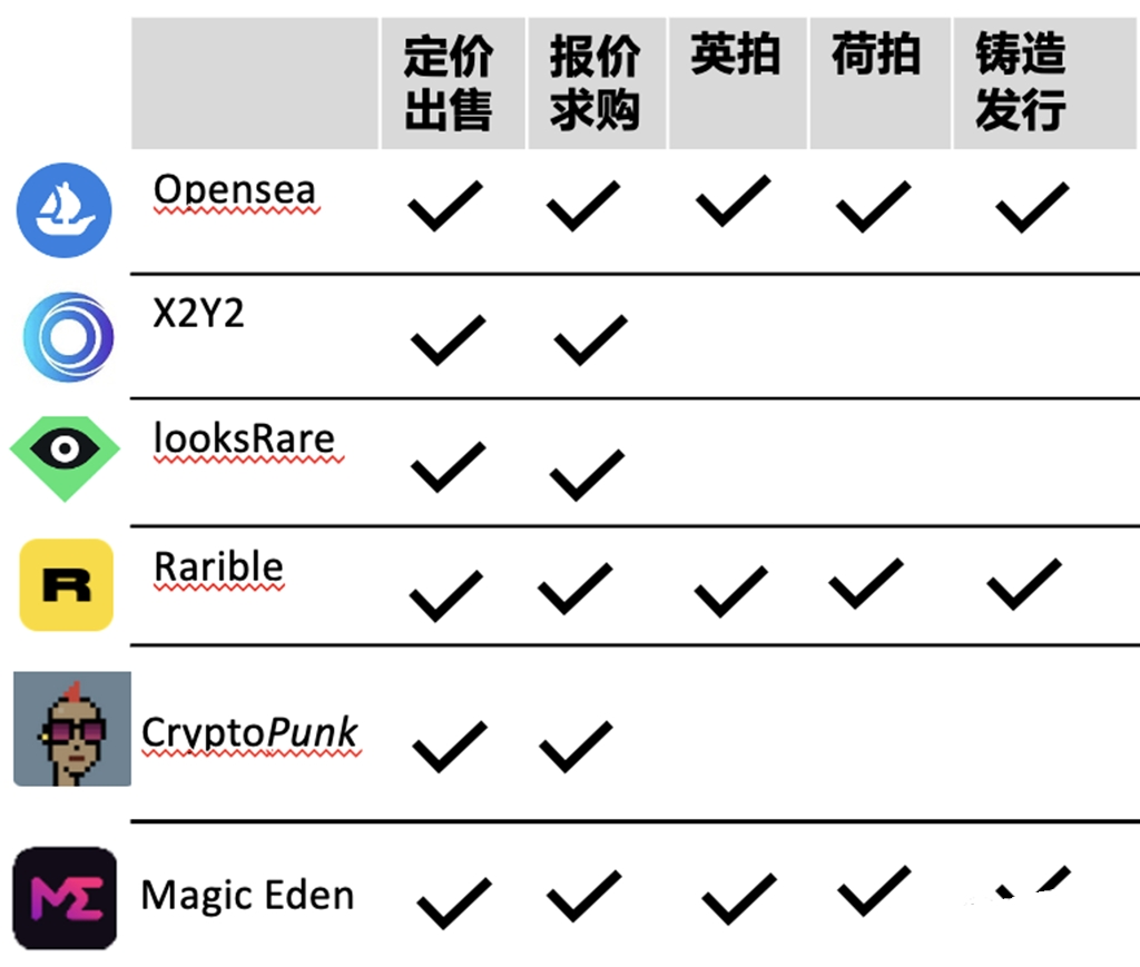 CryptoPunk:世界上最早的去中心化NFT交易市场
