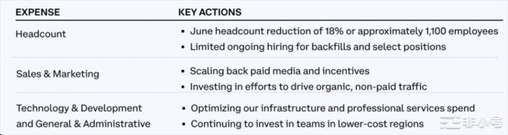 Coinbase二季度的财报亏损问题出在哪?