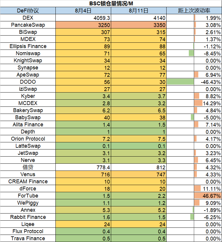 ForesightVentures市场周报:市场押注ETH合并接着奏乐接着舞
