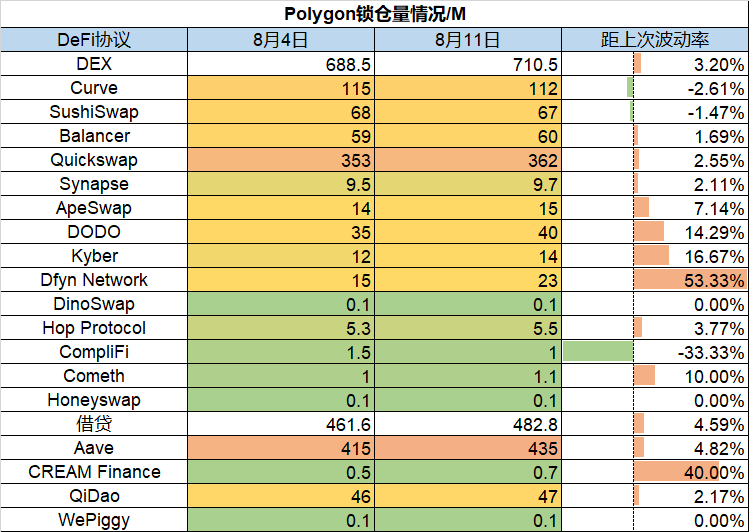 ForesightVentures市场周报:市场押注ETH合并接着奏乐接着舞