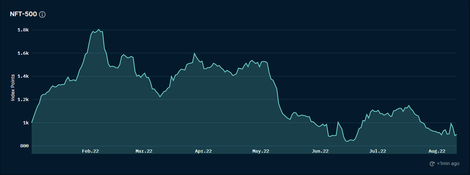 ForesightVentures市场周报:市场押注ETH合并接着奏乐接着舞