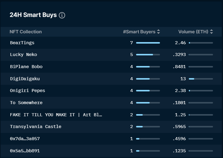 ForesightVentures市场周报:市场押注ETH合并接着奏乐接着舞