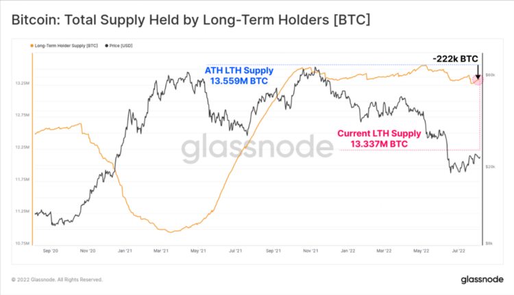 ForesightVentures市场周报:市场押注ETH合并接着奏乐接着舞
