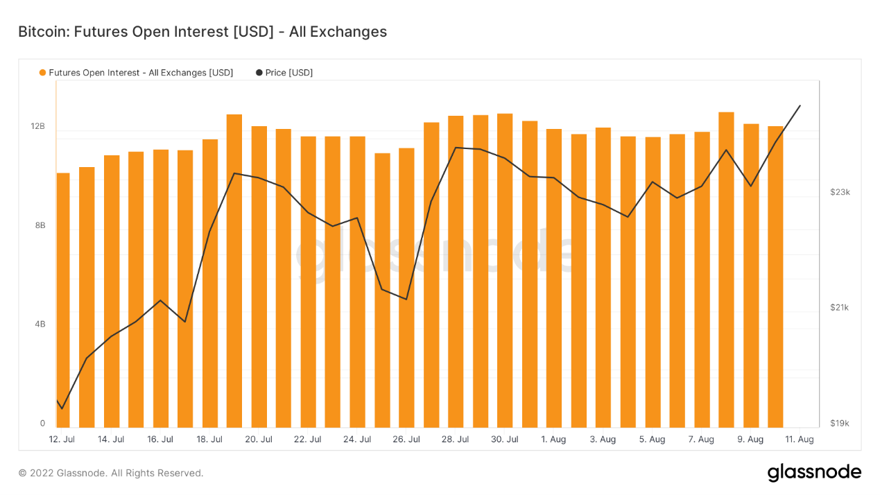 ForesightVentures市场周报:市场押注ETH合并接着奏乐接着舞