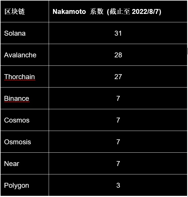 Solana去中心化吗?这份验证者报告可以给你答案