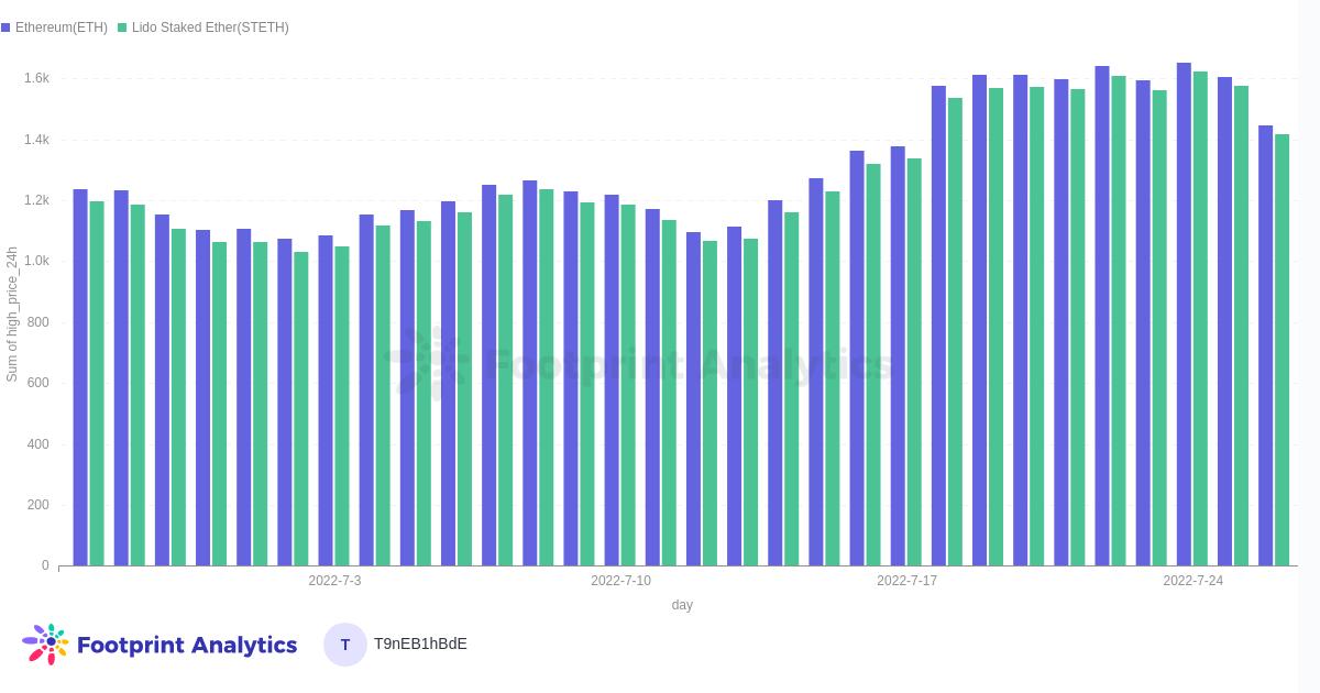 ETH2.0合并投资者该做些什么准备?