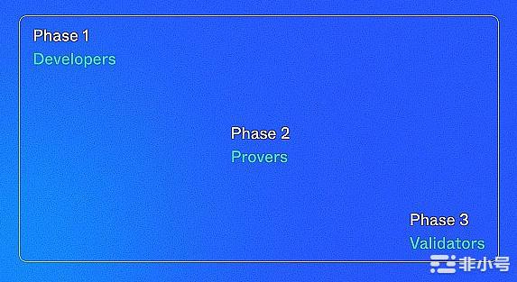 除了最近大火的aptos；aleo也值得我们一看