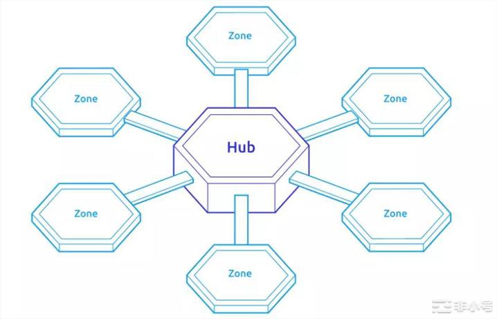 如何看待Cosmos以及ATOM的价值捕获?