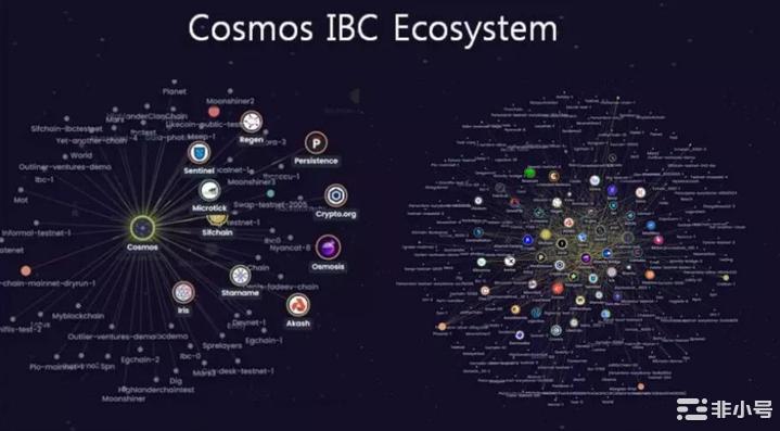 如何看待Cosmos以及ATOM的价值捕获？