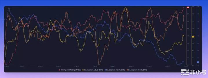 如何看待Cosmos以及ATOM的价值捕获?