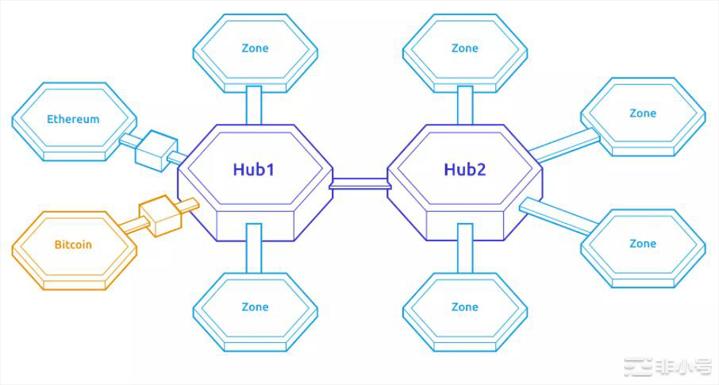 如何看待Cosmos以及ATOM的价值捕获?
