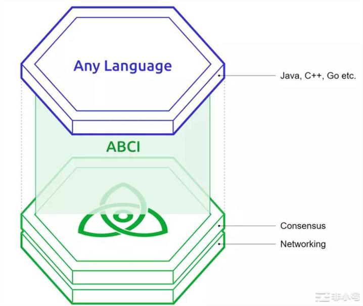 如何看待Cosmos以及ATOM的价值捕获?