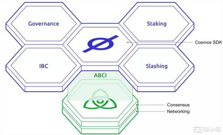 如何看待Cosmos以及ATOM的价值捕获?