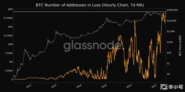 比特币BTC跌破关键支撑位它可以达到多低?