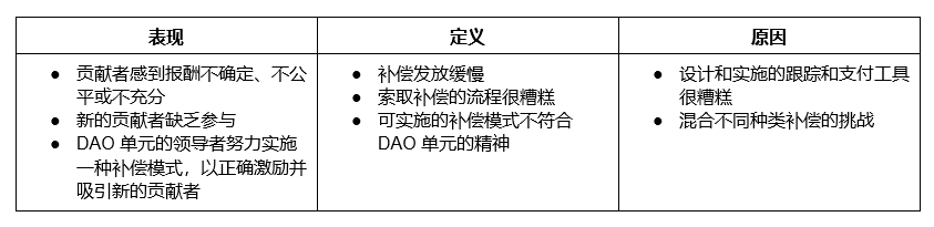 DAOrayaki:DAO内子单元取得成功的9个挑战
