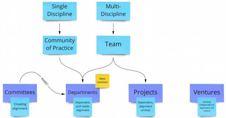DAOrayaki:DAO内子单元取得成功的9个挑战