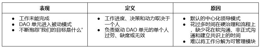 DAOrayaki:DAO内子单元取得成功的9个挑战