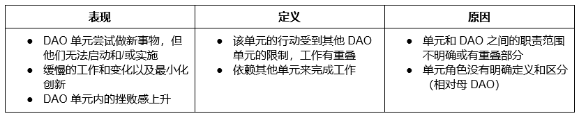 DAOrayaki:DAO内子单元取得成功的9个挑战