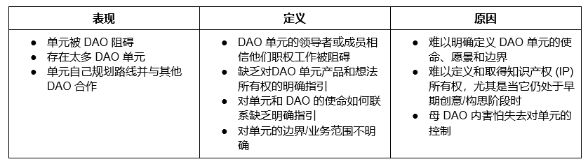 DAOrayaki:DAO内子单元取得成功的9个挑战