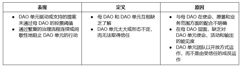 DAOrayaki:DAO内子单元取得成功的9个挑战