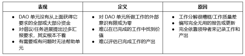 DAOrayaki:DAO内子单元取得成功的9个挑战