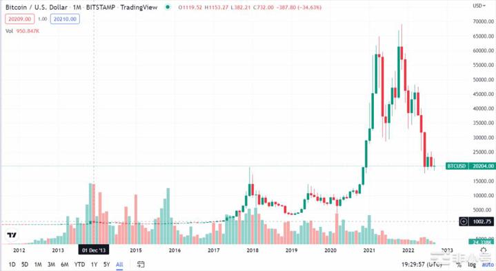 Mt.Gox的14万比特币本周将进入市场价格将如何变化?自从知道还款日期以来交易员一直对价