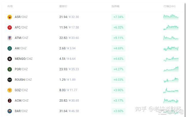 世界杯在即 足球概念币掀起狂热投机