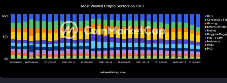 CoinMarketCap报告精编：8月加密市场分析