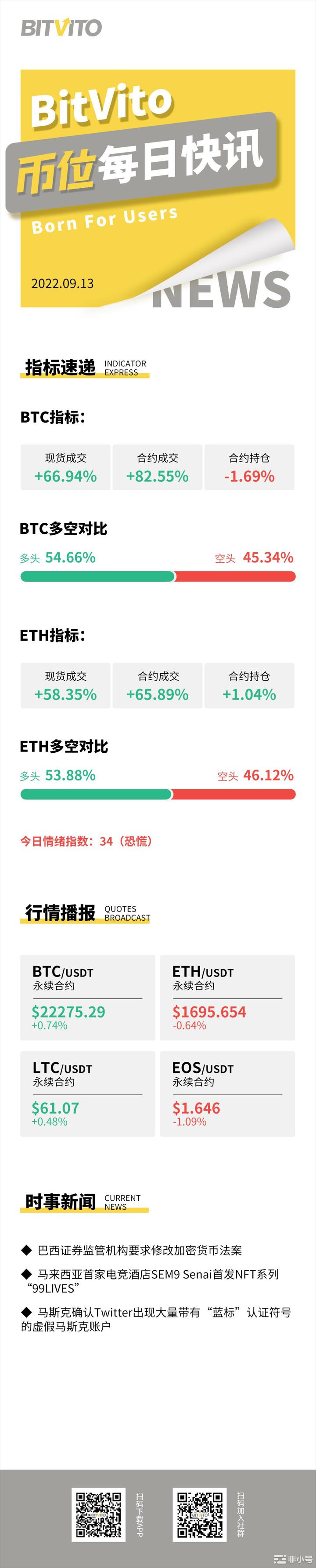 BitVito币位:报告称2030年非流动资产或超16万亿