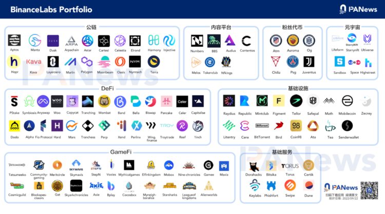 一览Binance Labs投资版图，哪些低市值项目值得关注？