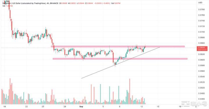 以太坊合并快到了这就是狗狗币和柴犬的反应!