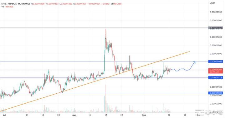 以太坊合并快到了这就是狗狗币和柴犬的反应!